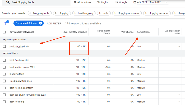 Google Keyword Planner