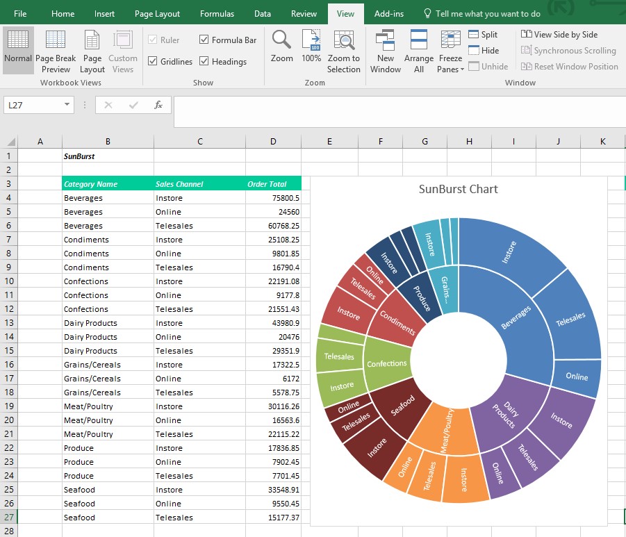 You are currently viewing 5 Best Charts in Excel and How to Use Them?