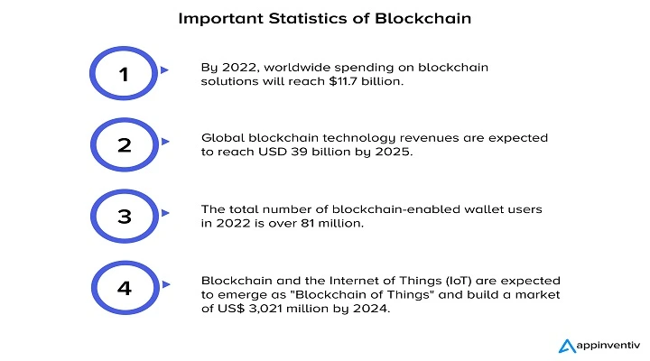 Privacy in Blockchain