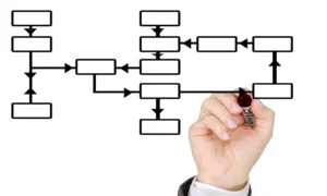 Read more about the article Things You Can Make a Process Flow Diagram For