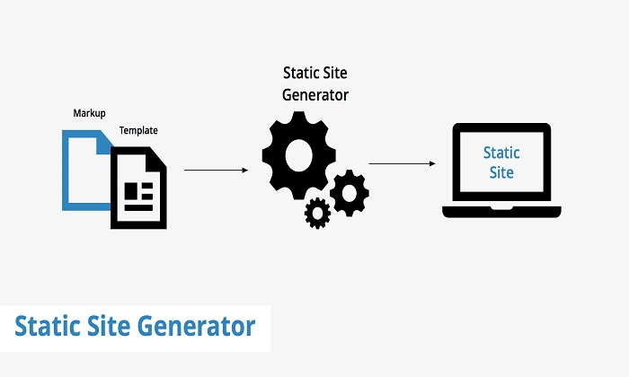 Static Site generator