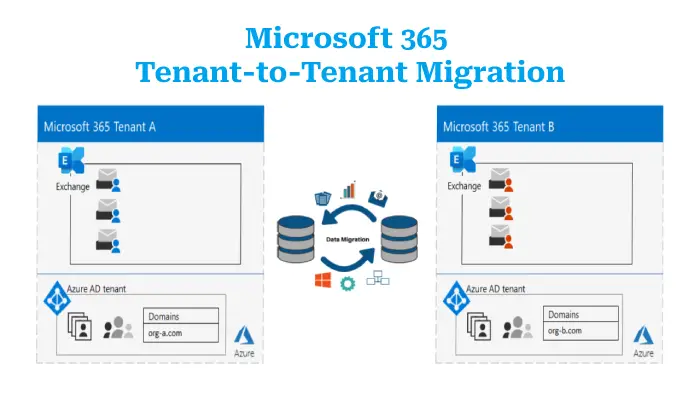 Read more about the article Why is Planning Important Before A Microsoft 365 Tenant-to-Tenant Migration?