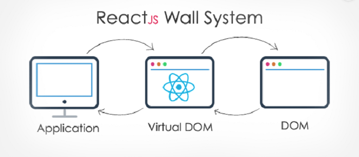 react separate html and js